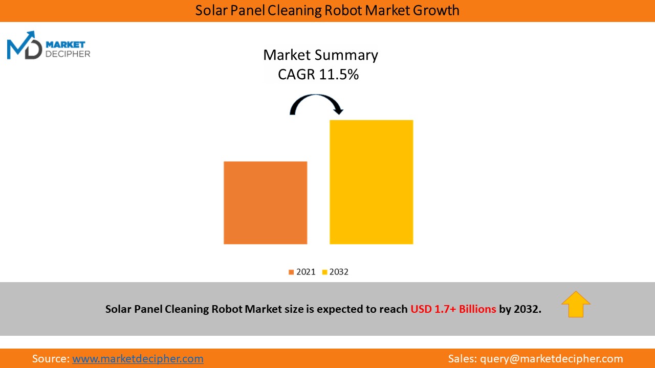 Solar Panel Cleaning Robot Market